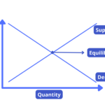 Basics of Demand and Supply | Concept and Defination - Economy Simplified