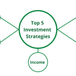 Top 5 Investment Strategies - Smartly Invest your money - Economy Simplified