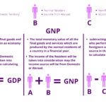 What-is-GDP-What-is-GNP-1