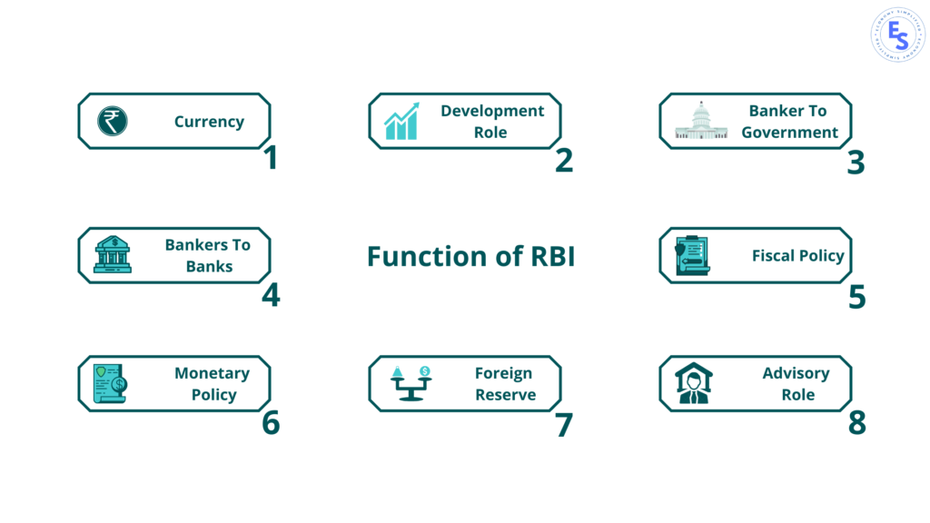 RBI - Things Must Know About RBI | Complete Case Study - Economy Simplified