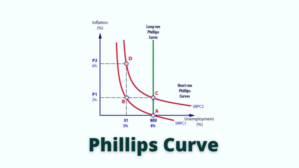 Phillips Curve inflation 