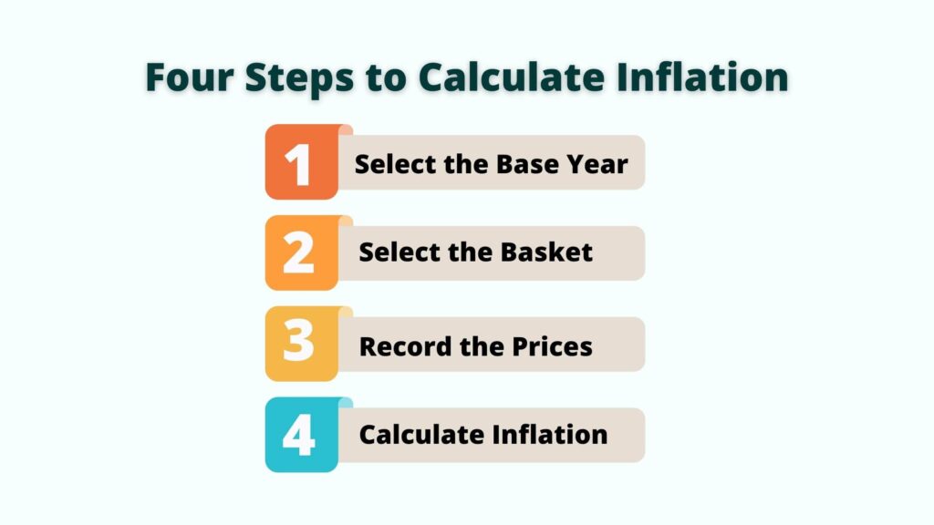 how to calculate inflation  how is inflation calculated