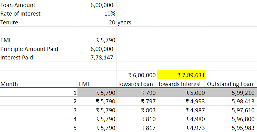 How to Repay a Loan Quickly? example 7